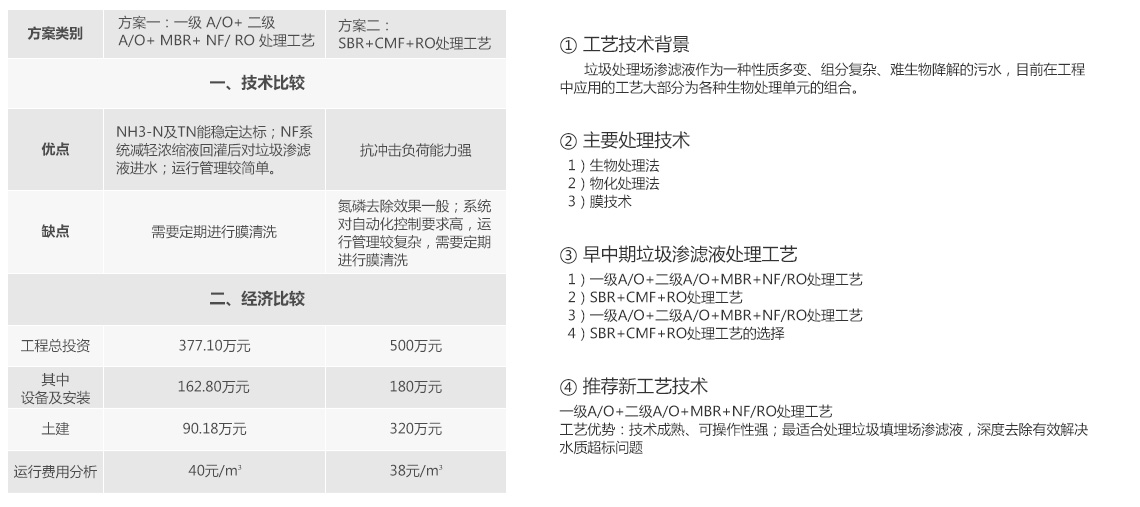 香蕉黄色电影焚燒發電廠滲濾液處理
