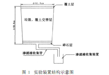 香蕉黄色电影滲濾液處理
