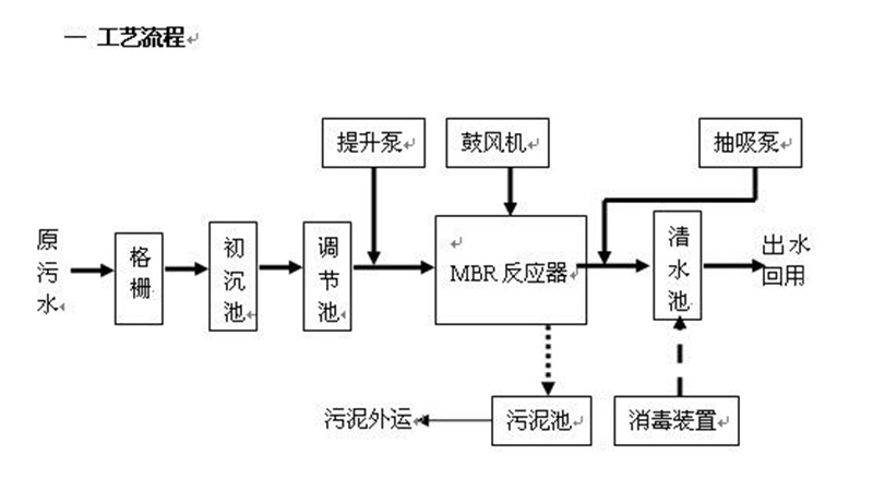 反滲透處理香蕉黄色电影滲濾液