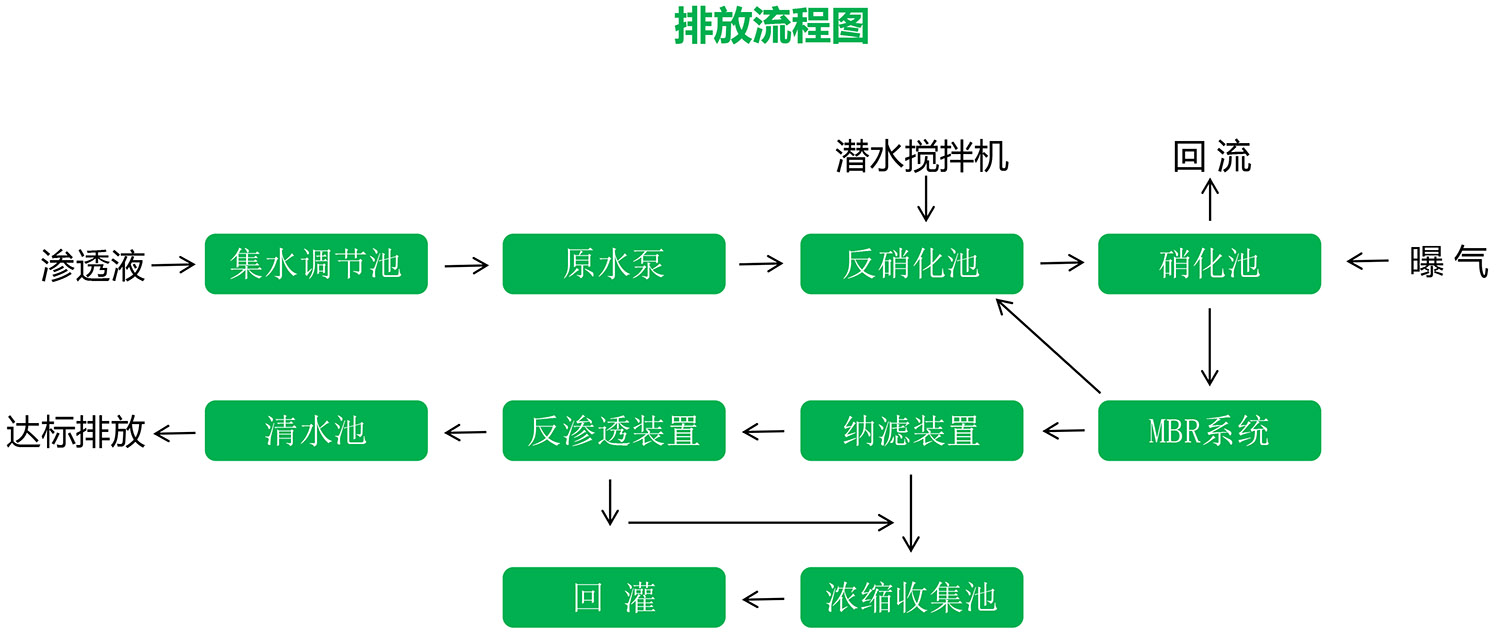 香蕉黄色电影滲濾液應急處理